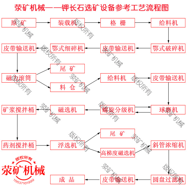 鉀長石選礦工藝